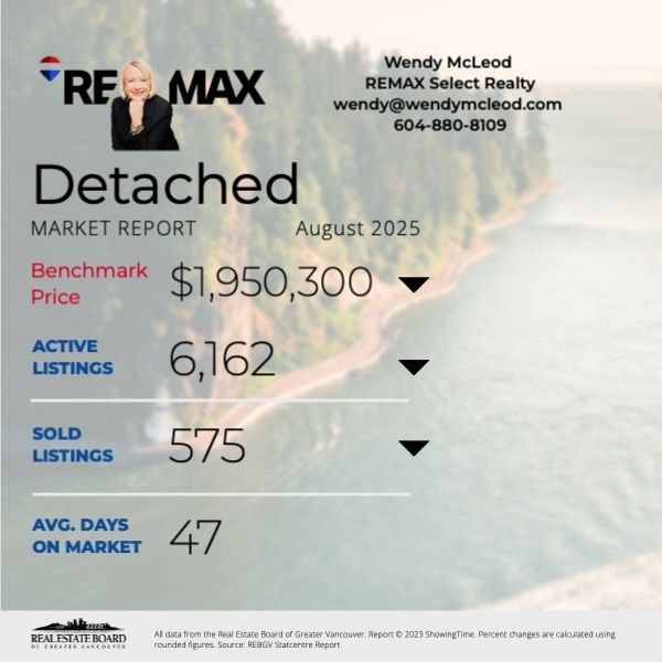 Market Highlites August 2025 DETACHED HOMES