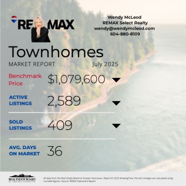 Market Highlights for August 2025 Attached Homes
