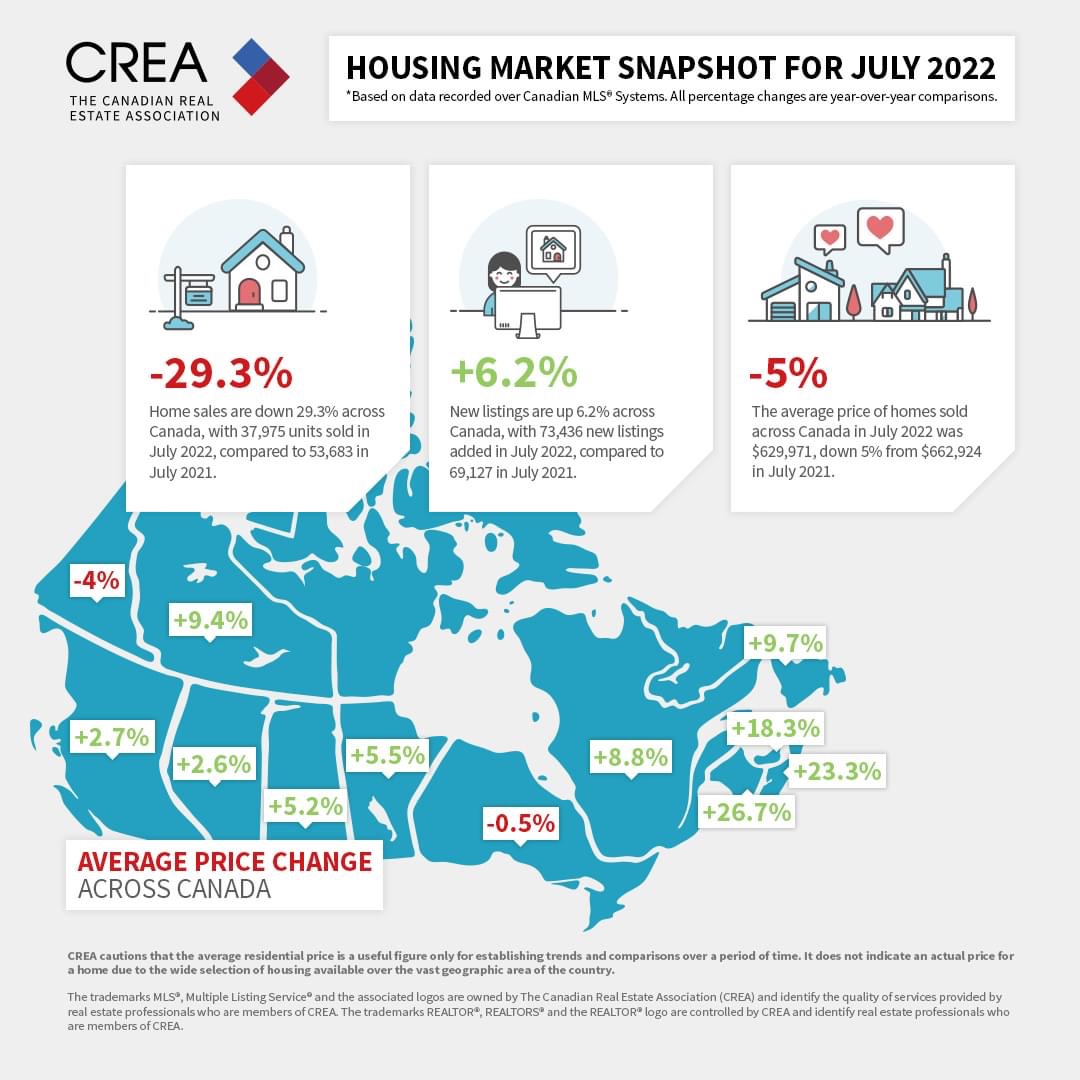 HOME SALE ACROSS THE COUNTRY